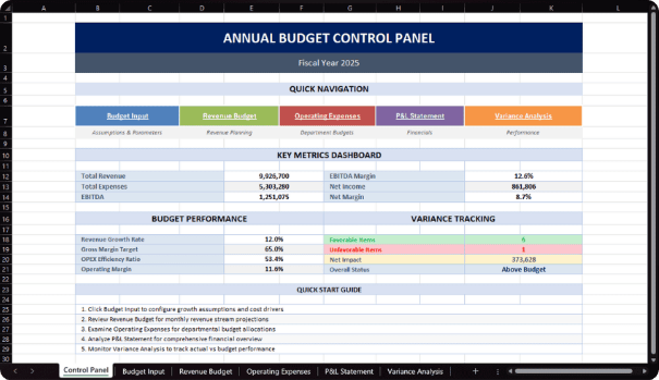Dashboard view 1
