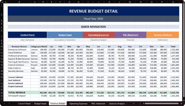 Dashboard view 3