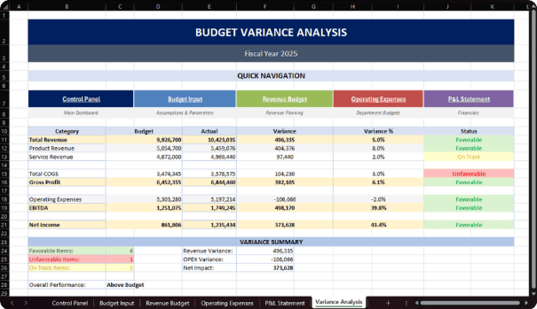 Dashboard view 6