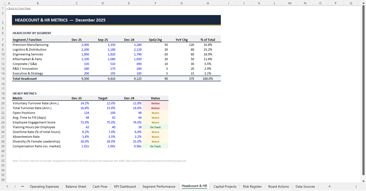 Monthly Management Report — Sheet 11
