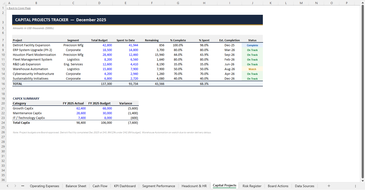 Monthly Management Report — Sheet 12