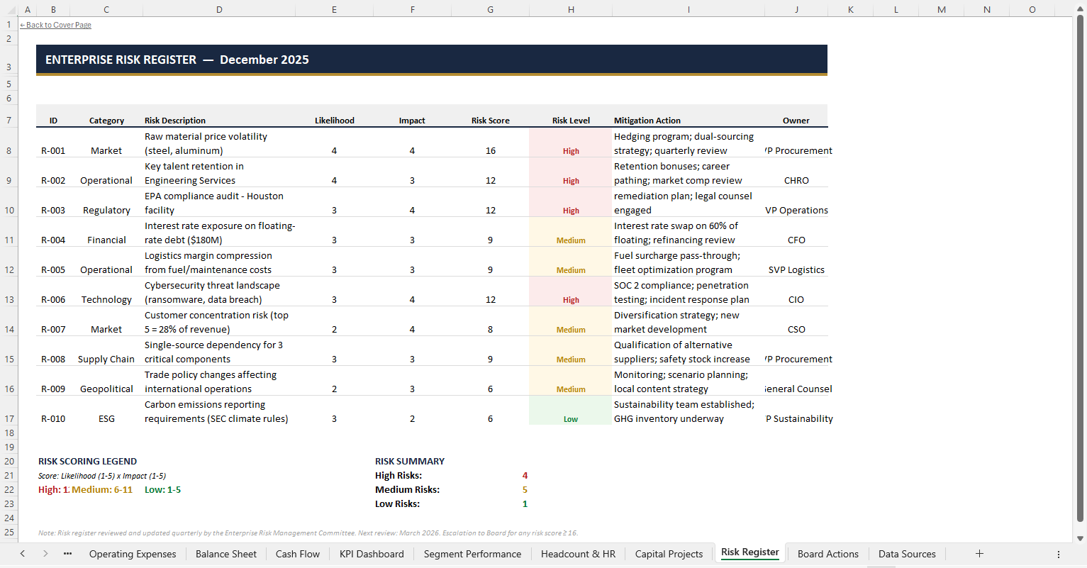 Monthly Management Report — Sheet 13