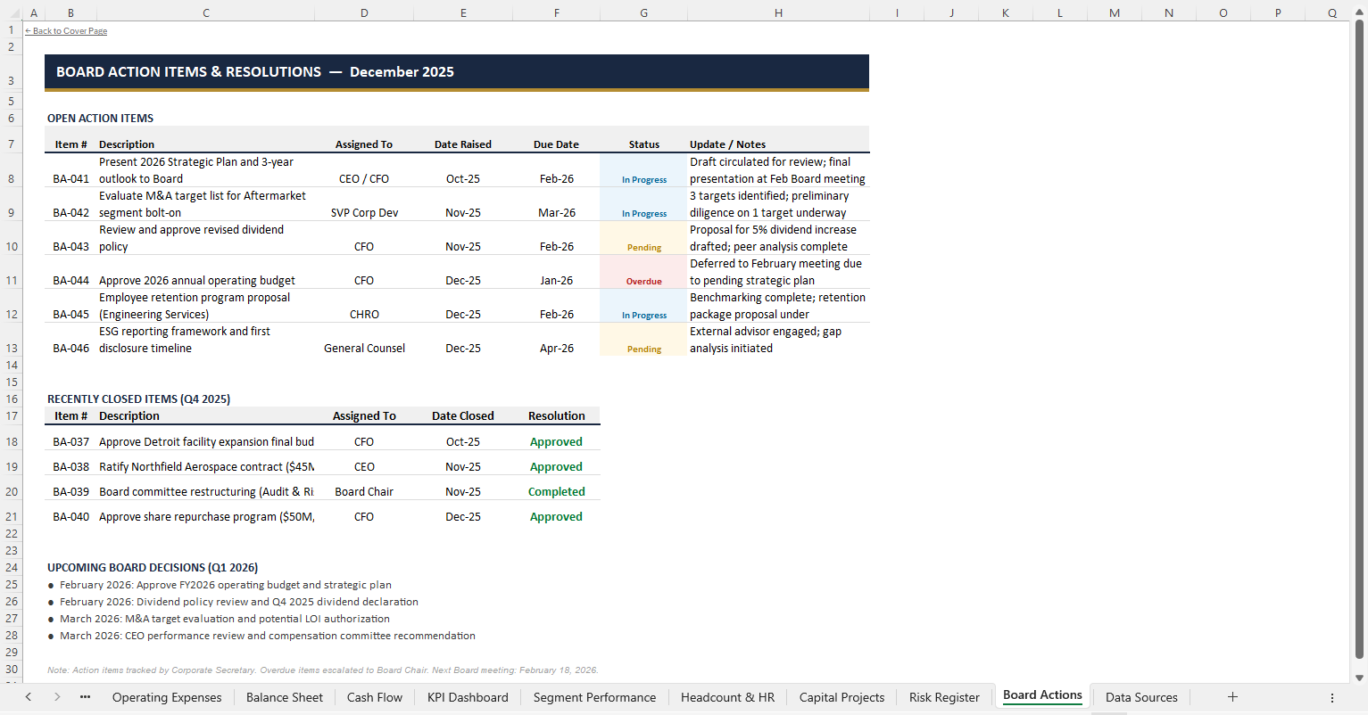 Monthly Management Report — Sheet 14