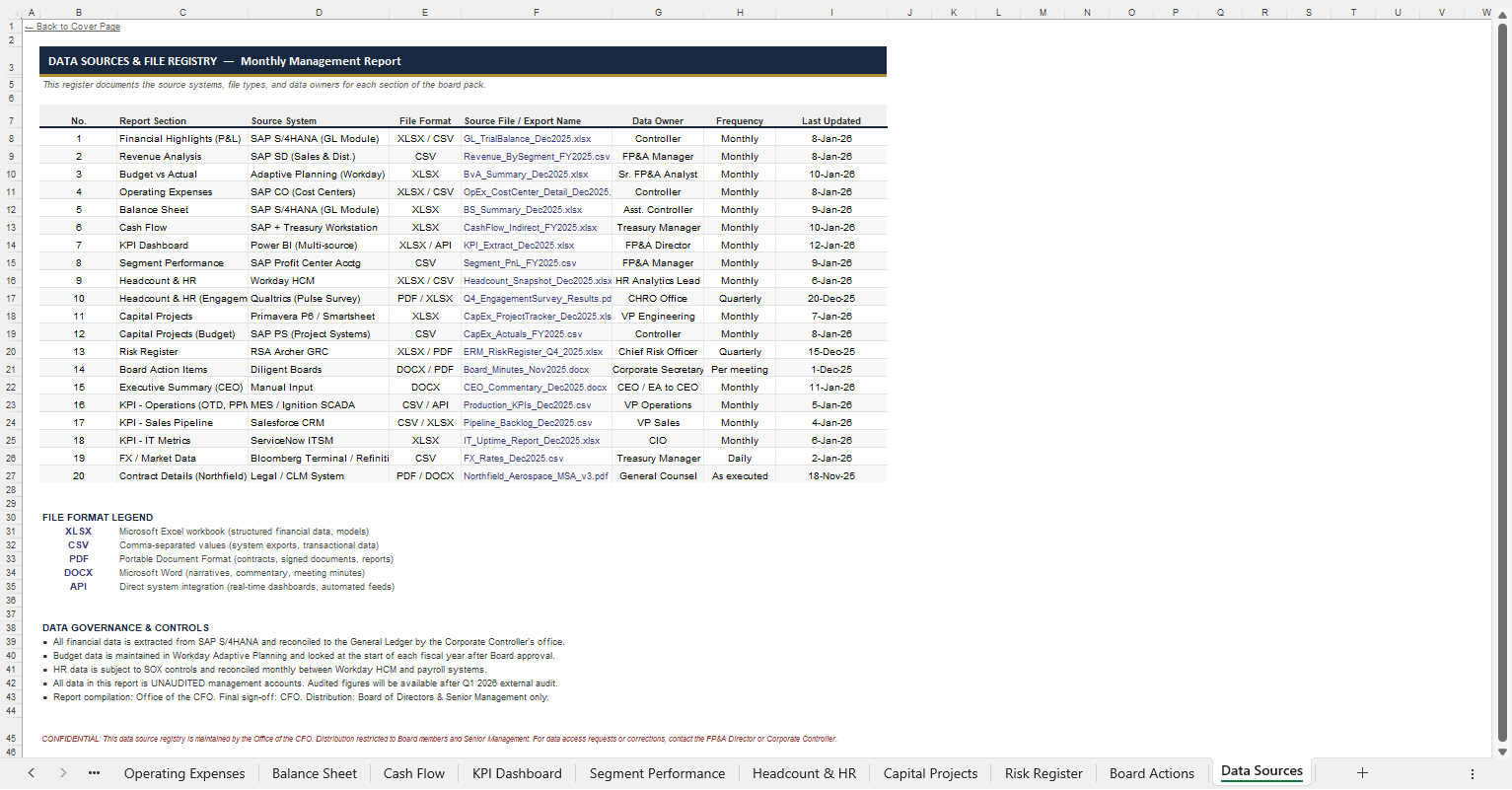 Monthly Management Report — Sheet 15