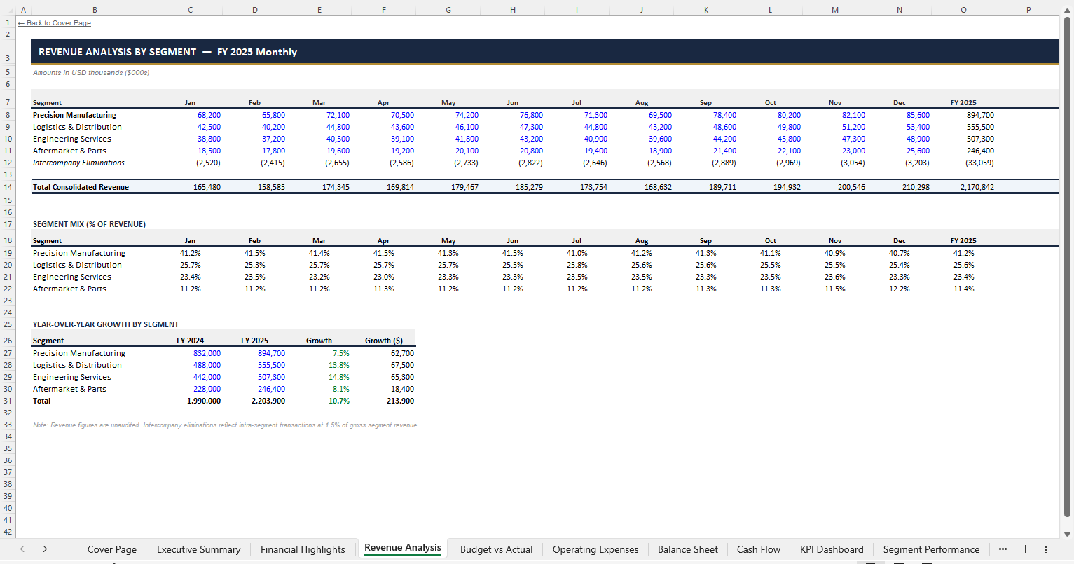 Monthly Management Report — Sheet 4