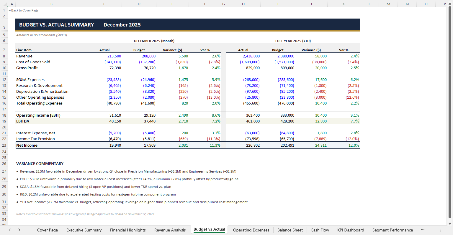 Monthly Management Report — Sheet 5