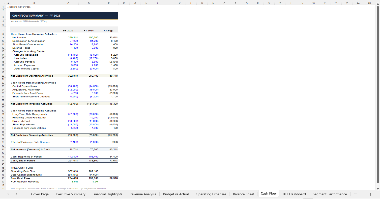 Monthly Management Report — Sheet 8