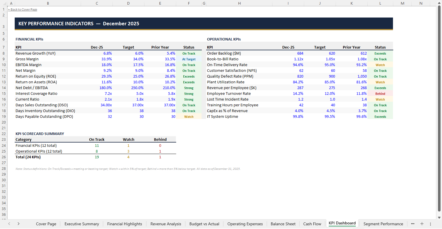 Monthly Management Report — Sheet 9