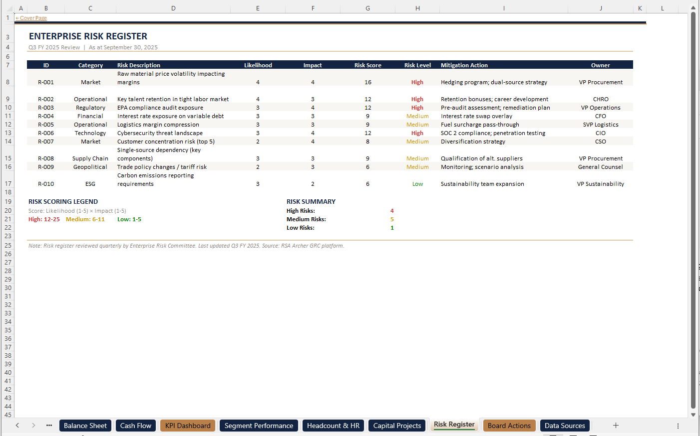 Quarterly Earnings Pack — Sheet 13