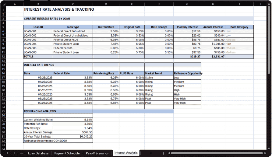 Student Loan Tracker Dashboard - Excel AI Student Finance Template Preview